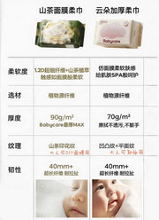 Sample Package (Max 1 pk/person) Bc Babycare