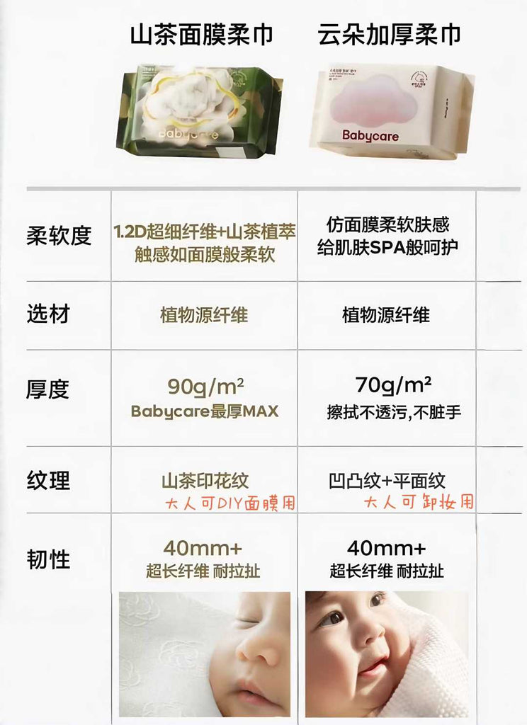 Natural Baby Care Products Canada