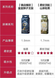 Sample Package (Max 1 pk/person) Bc Babycare