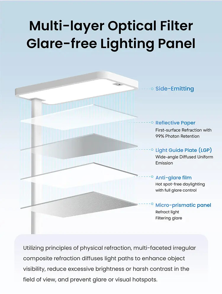 Mérla Lumi Full-Spectrum Floor Lamp Merla Baby