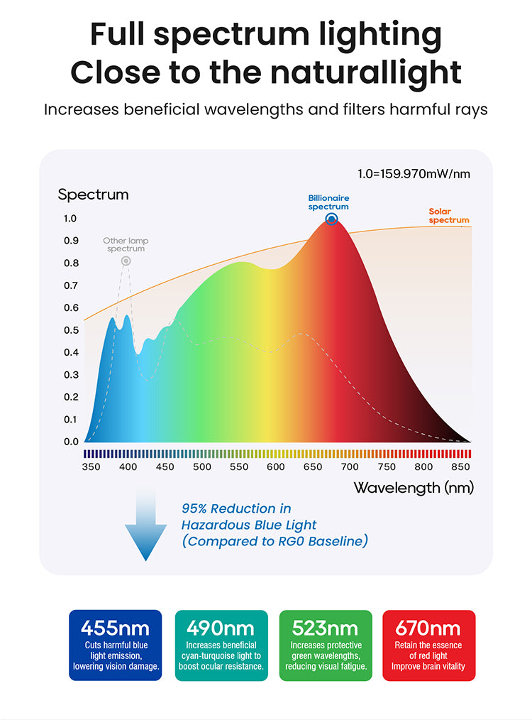 Natural Baby Care Products Canada