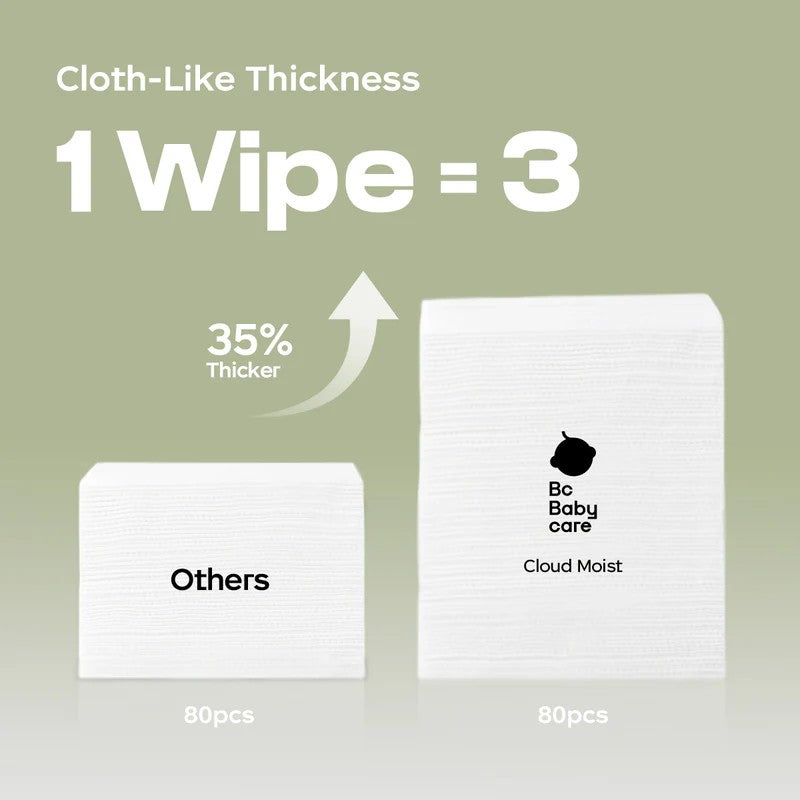 Natural Baby Care Products Canada