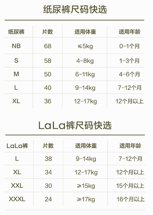 Natural Baby Care Products Canada