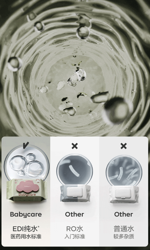 Natural Baby Care Products Canada